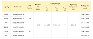 Kioxia Ufs 4.0 4.1 Specs