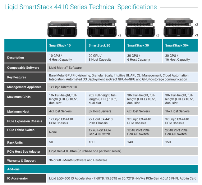 Liqid Smartstack 4410 Spectab
