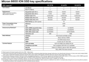Micron 6600 Ion Nvme Ssd Spectab