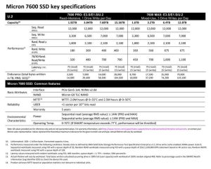 Micron 7600 Nvme Ssd Spectab