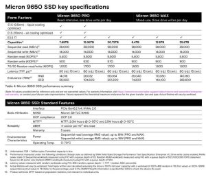 Micron 9650 Nvme Ssd Spectab
