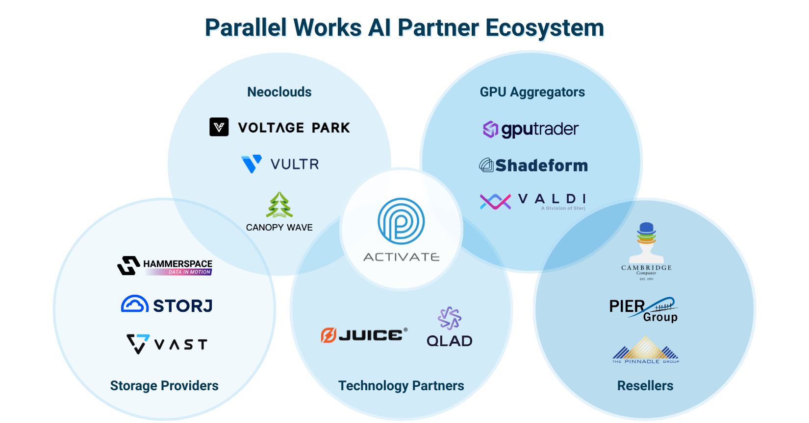 Pw Ai Ecosystem Image 1