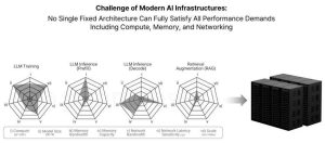 Panmnesia Tech Report 2025 Img 2