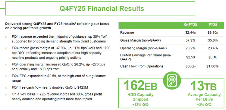 Seagate Fiscal 4q25 Financial Results