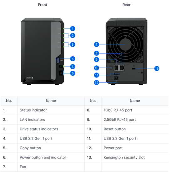 Synology Diskstation Ds225+ Frontrear Specs