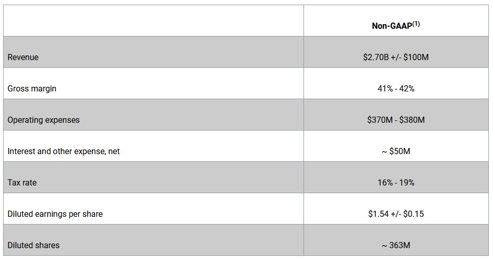 Western Digital Fiscal 4q25 And Fy25 Financial Results, Business Outlook For Fiscal First Quarter Of 2026