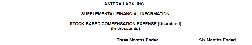 Astera Labs Fiscal 2q25 Financial Results, Supplemental Financial Information(1)
