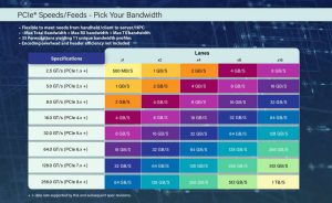Pci Sig Announces Pci Express 8.0 Specification Tab