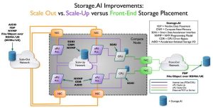 Snia Announces Storageai