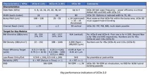Ucie 3.0 Specification Tab
