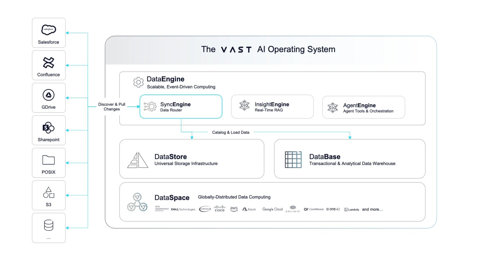 Visualize Disconnected Data Storage Vast Data Introduces SyncEngine to Turn Disconnected Enterprise Data ...