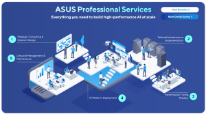 Asus Pro Services Intro