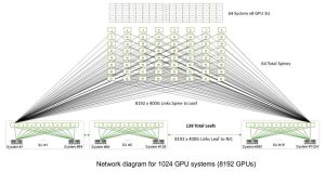 Nokia Srl Eda Scheme1