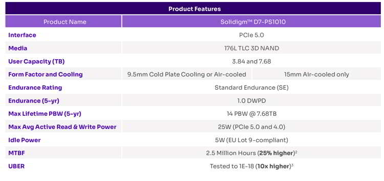 Solidigm D7 Ps1010 E1.s Ssd Spectab1