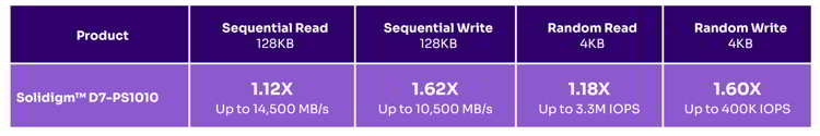 Solidigm D7 Ps1010 E1.s Ssd Spectab2