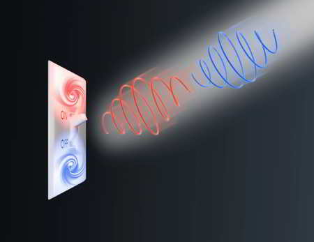 Max Planck Institute For The Structure And Dynamics Of Matter Original Max Planck Institute For The Structure And Dynamics Of Matter Original