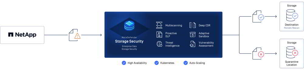 Opswat Netapp About Opswat Netapp About