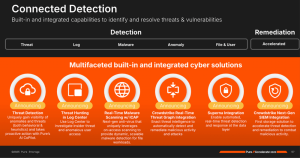 Pure Storage Platform Built For The Ai Era F3