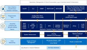Arcos Platform