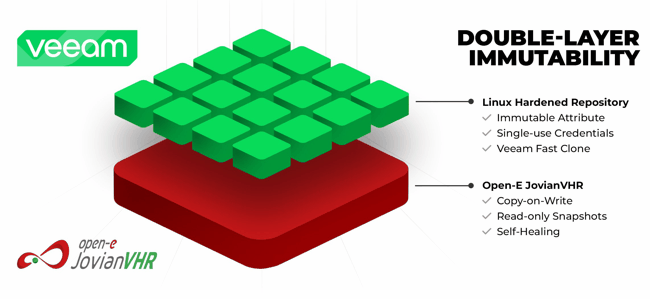 Open E Jovianvhr Layers Veeam Open E Jovianvhr Layers Veeam