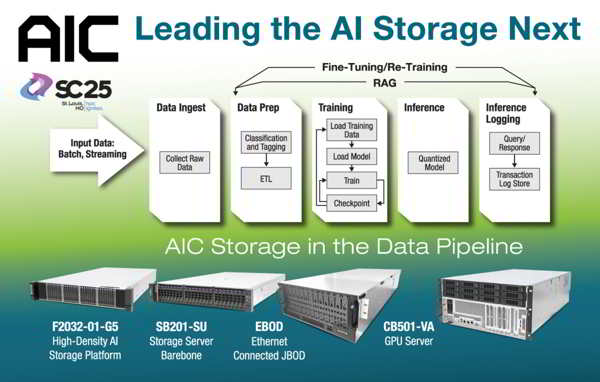 Aic Storage Next Sc25 Aic Storage Next Sc25