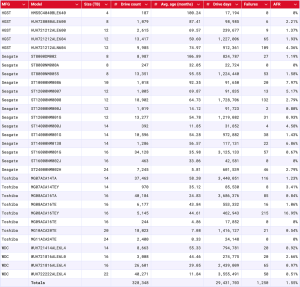 Backblaze Q3 2025 Drive Stats F2 Backblaze Q3 2025 Drive Stats F2