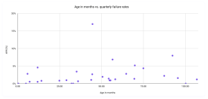 Backblaze Q3 2025 Drive Stats F5 Backblaze Q3 2025 Drive Stats F5