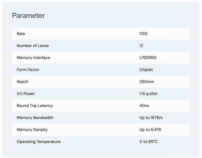 Credo Weaver, Tab1 Credo Weaver, Tab1