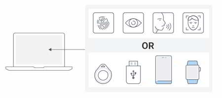 Qnap Quts Hero H6.0 Beta Fido2 Qnap Quts Hero H6.0 Beta Fido2
