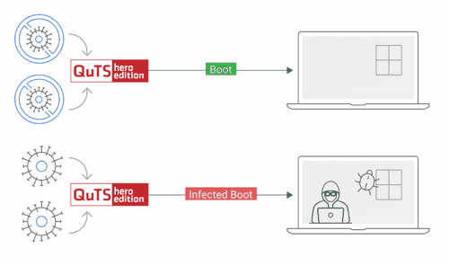 Qnap Quts Hero H6.0 Beta Secure Boot. Qnap Quts Hero H6.0 Beta Secure Boot.