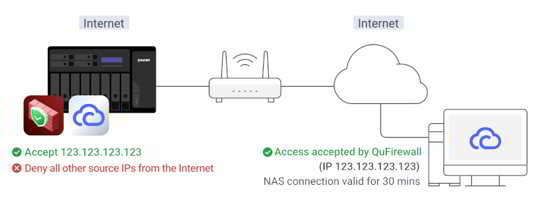Qnap Quts Hero H6.0 Beta Secure Ip Access 02 Qnap Quts Hero H6.0 Beta Secure Ip Access 02