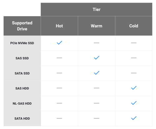 Qnap Qtier For Quts Hero Qnap Qtier For Quts Hero