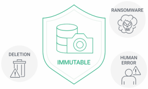 Qnap Quts H6.0 Immutable Snapshot Qnap Quts H6.0 Immutable Snapshot