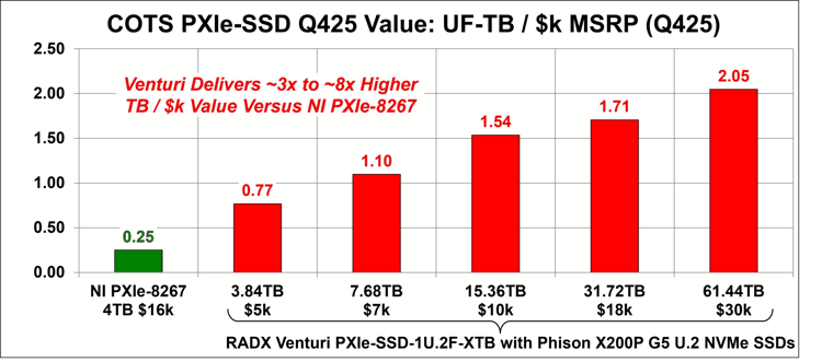 Radx Venturipxie Ssd 1u2f 3072tb Mi502 2 Radx Venturipxie Ssd 1u2f 3072tb Mi502 2