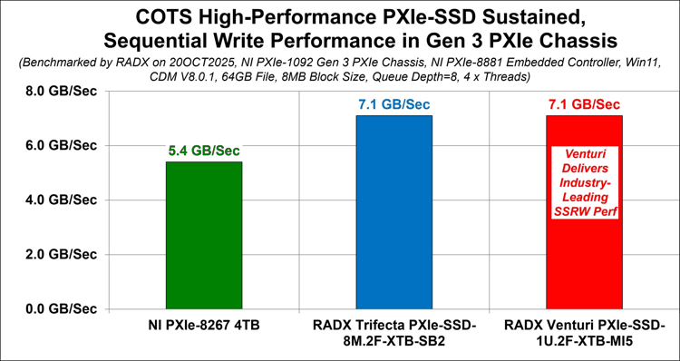Radx Venturipxie Ssd 1u2f 3072tb Mi502 4 Radx Venturipxie Ssd 1u2f 3072tb Mi502 4