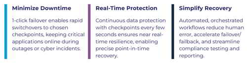Assured Data Protection Launches Zerto Powered Dr Service Scheme1 Assured Data Protection Launches Zerto Powered Dr Service Scheme1