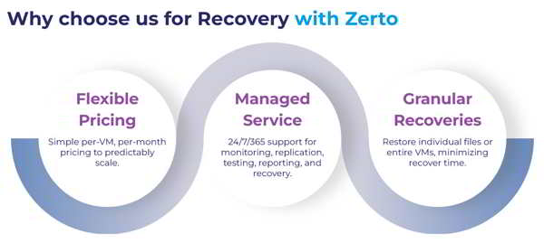 Assured Data Protection Launches Zerto Powered Dr Service Scheme2 Assured Data Protection Launches Zerto Powered Dr Service Scheme2