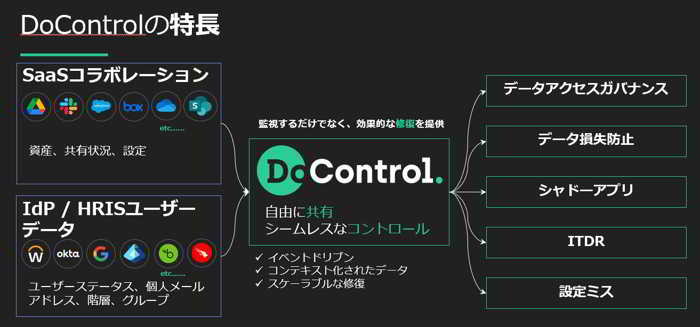 Doccontrol Marubeni I Digio Doccontrol Marubeni I Digio