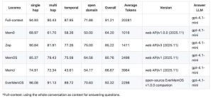 Evermemos Redefines Efficiency In Ai Memory Evaluation Evermemos Redefines Efficiency In Ai Memory Evaluation
