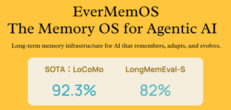 Evermemos Redefines Efficiency In Ai Memory Intro Evermemos Redefines Efficiency In Ai Memory Intro