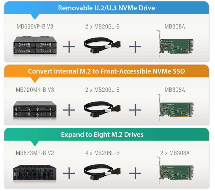 Icy Dock Exlink Mb308a Compa Icy Dock Exlink Mb308a Compa