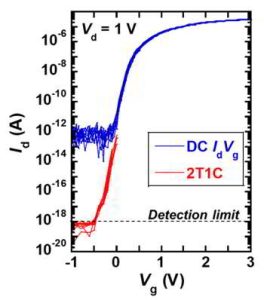 Kioxia Electrical Characteristics Of Oxide Semiconductor Horizontal Transistors