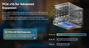 Minisforum Ai Nas N5 Pro Scheme