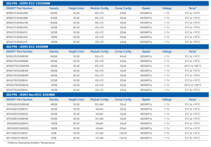 Penguin Smart Solutions Ddr5 Ecc Csodimm Spectab Penguin Smart Solutions Ddr5 Ecc Csodimm Spectab