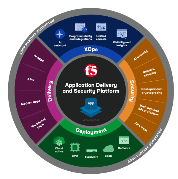 F5 Netapp Scheme F5 Netapp Scheme