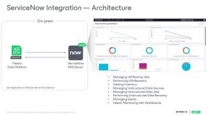 Veeam Servicenow Itsm Backup App Img 1