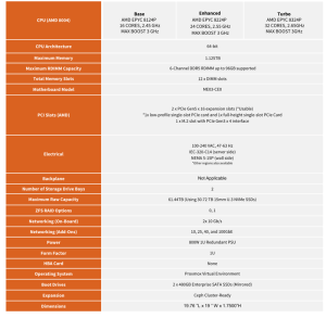 45drives Vm2 Spectab