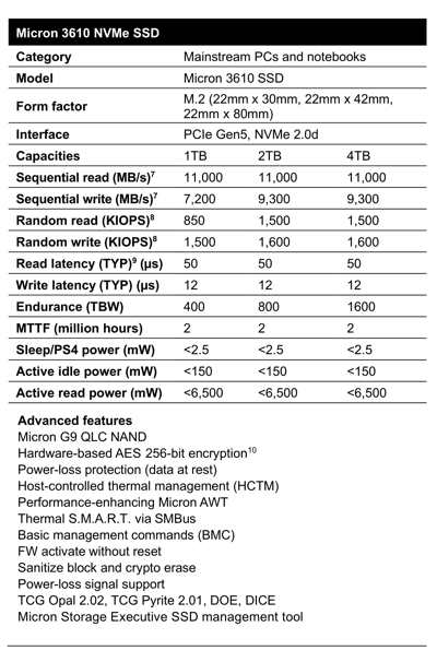 Micron 3610 Nvme Ssd Spectab Micron 3610 Nvme Ssd Spectab