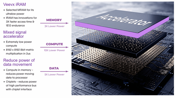 Veevx Iramx Ai Accelerator Scheme Veevx Iramx Ai Accelerator Scheme