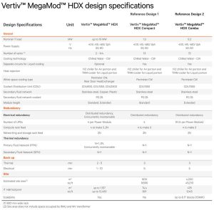 Vertiv Megamod Hdx Spectab